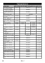 Предварительный просмотр 192 страницы Kärcher BDS 33/180 C Manual