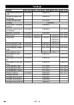 Предварительный просмотр 200 страницы Kärcher BDS 33/180 C Manual