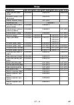 Предварительный просмотр 217 страницы Kärcher BDS 33/180 C Manual