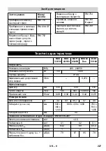 Предварительный просмотр 227 страницы Kärcher BDS 33/180 C Manual