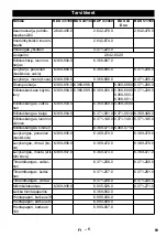 Предварительный просмотр 83 страницы Kärcher BDS 33/180 Manual