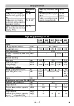 Предварительный просмотр 93 страницы Kärcher BDS 33/180 Manual