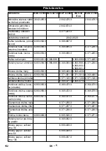 Предварительный просмотр 152 страницы Kärcher BDS 33/180 Manual