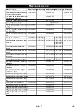 Предварительный просмотр 175 страницы Kärcher BDS 33/180 Manual