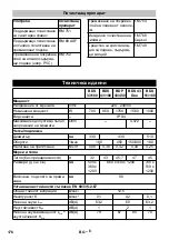 Preview for 176 page of Kärcher BDS 33/180 Manual