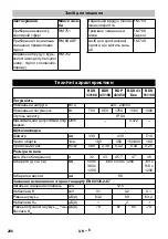 Предварительный просмотр 206 страницы Kärcher BDS 33/180 Manual