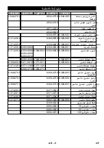 Предварительный просмотр 217 страницы Kärcher BDS 33/180 Manual