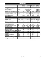 Preview for 39 page of Kärcher BDS 33/190 C Operating Instructions Manual