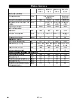 Preview for 66 page of Kärcher BDS 33/190 C Operating Instructions Manual