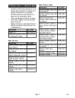 Preview for 177 page of Kärcher BDS 33/190 C Operating Instructions Manual