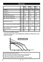 Предварительный просмотр 36 страницы Kärcher BPP 3000/42 Manual