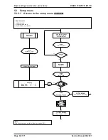 Preview for 94 page of Kärcher BR 100 R Service Manual