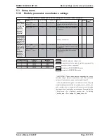 Preview for 101 page of Kärcher BR 100 R Service Manual