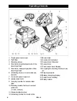 Preview for 8 page of Kärcher BR 12 C Bp Manual