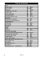 Preview for 16 page of Kärcher BR 12 C Bp Manual