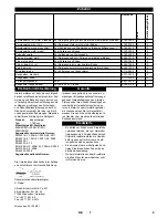 Preview for 9 page of Kärcher BR 40/10 C Classic User Manual