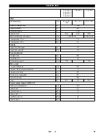 Предварительный просмотр 57 страницы Kärcher BR 40/10 C Classic User Manual