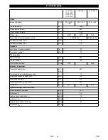 Предварительный просмотр 113 страницы Kärcher BR 40/10 C Classic User Manual