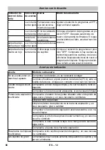 Preview for 86 page of Kärcher BR 40/25 C Bp Eco Pack Manual