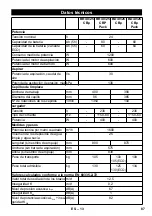 Preview for 87 page of Kärcher BR 40/25 C Bp Eco Pack Manual