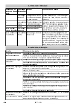 Preview for 100 page of Kärcher BR 40/25 C Bp Eco Pack Manual