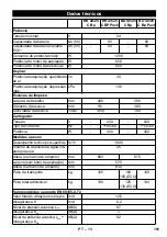 Preview for 101 page of Kärcher BR 40/25 C Bp Eco Pack Manual