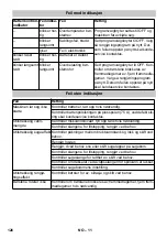 Preview for 126 page of Kärcher BR 40/25 C Bp Eco Pack Manual