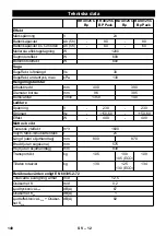 Preview for 140 page of Kärcher BR 40/25 C Bp Eco Pack Manual