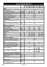 Preview for 168 page of Kärcher BR 40/25 C Bp Eco Pack Manual