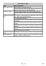 Preview for 181 page of Kärcher BR 40/25 C Bp Eco Pack Manual