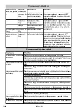 Preview for 210 page of Kärcher BR 40/25 C Bp Eco Pack Manual