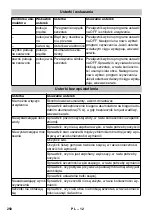 Preview for 250 page of Kärcher BR 40/25 C Bp Eco Pack Manual