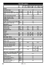 Preview for 306 page of Kärcher BR 40/25 C Bp Eco Pack Manual