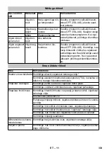 Preview for 333 page of Kärcher BR 40/25 C Bp Eco Pack Manual