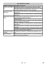 Preview for 347 page of Kärcher BR 40/25 C Bp Eco Pack Manual