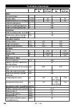 Preview for 362 page of Kärcher BR 40/25 C Bp Eco Pack Manual