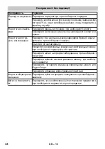 Preview for 376 page of Kärcher BR 40/25 C Bp Eco Pack Manual