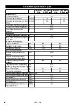 Предварительный просмотр 44 страницы Kärcher BR 40/25 C Bp Manual