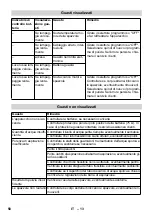 Предварительный просмотр 58 страницы Kärcher BR 40/25 C Bp Manual