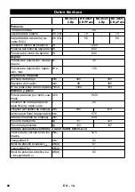 Предварительный просмотр 88 страницы Kärcher BR 40/25 C Bp Manual