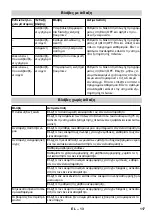 Предварительный просмотр 117 страницы Kärcher BR 40/25 C Bp Manual