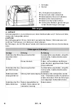 Preview for 12 page of Kärcher BR 45/22 C Instruction Manual