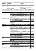 Предварительный просмотр 277 страницы Kärcher BR 55/40 RS Manual