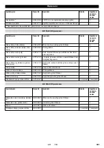 Предварительный просмотр 302 страницы Kärcher BR 55/40 RS Manual