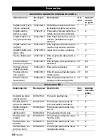 Предварительный просмотр 84 страницы Kärcher BR 55/60 W Ep Instructions Manual