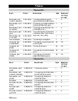 Предварительный просмотр 112 страницы Kärcher BR 55/60 W Ep Instructions Manual