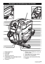 Предварительный просмотр 77 страницы Kärcher BR 55 W BAT Manual