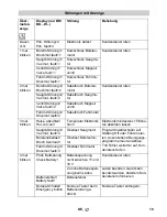 Preview for 19 page of Kärcher BR/BD 45/40 W Bp Pack Original Instructions Manual