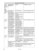 Preview for 150 page of Kärcher BR/BD 45/40 W Bp Pack Original Instructions Manual