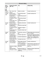 Preview for 171 page of Kärcher BR/BD 45/40 W Bp Pack Original Instructions Manual